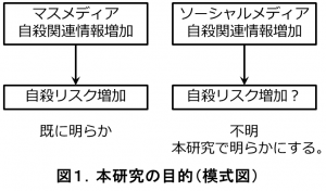 図１